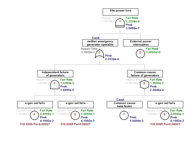 ftree1